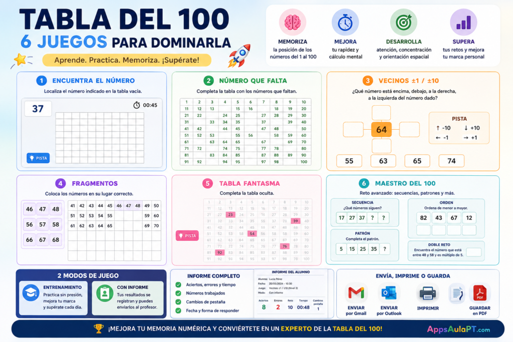 MISIÓN TABLA DEL 100