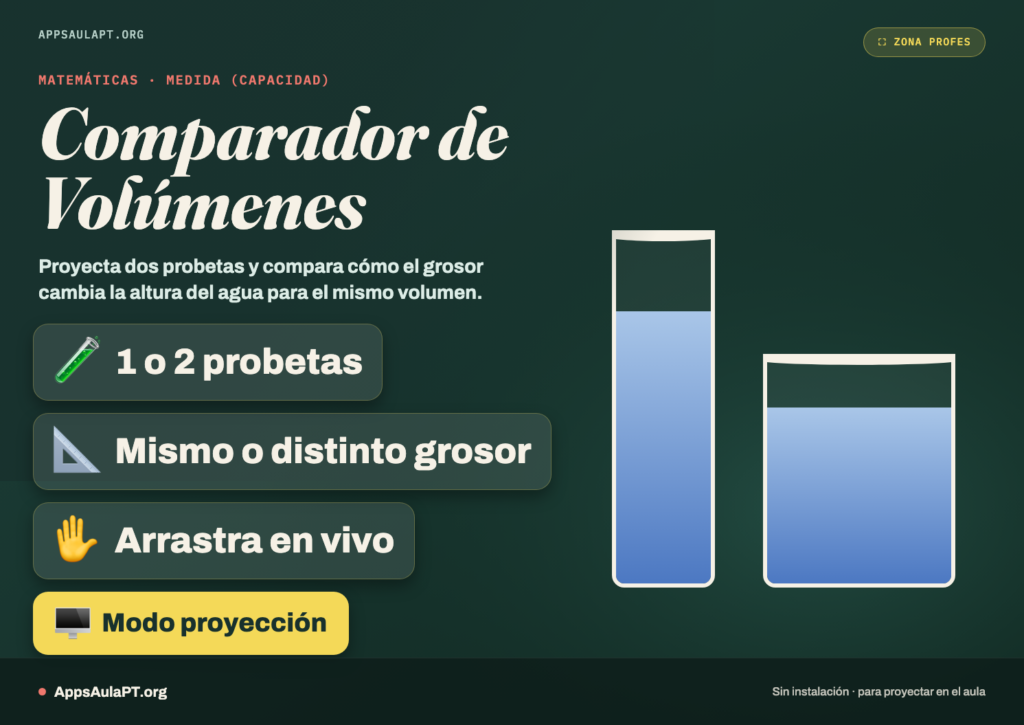 EXPERIMENTAMOS CON LOS VOLÚMENES
