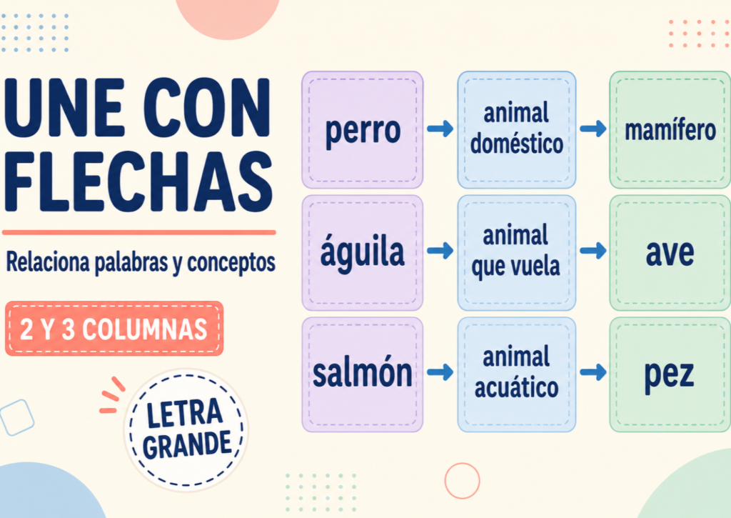 UNE CON FLECHAS: DOS O TRES COLUMNAS