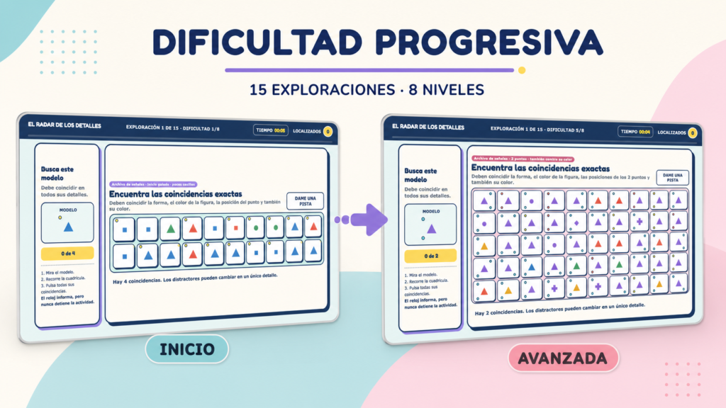 EL RADAR DE LOS DETALLES