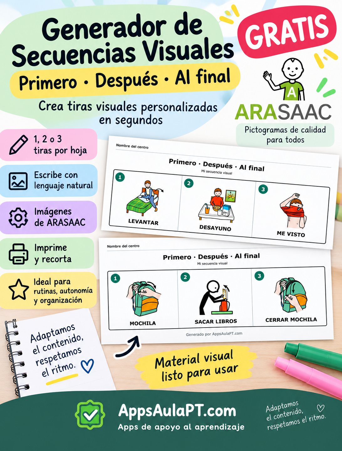 GENERADOR DE SECUENCIAS VISUALES CON PICTOGRAMAS: – Primero, Después y Al final