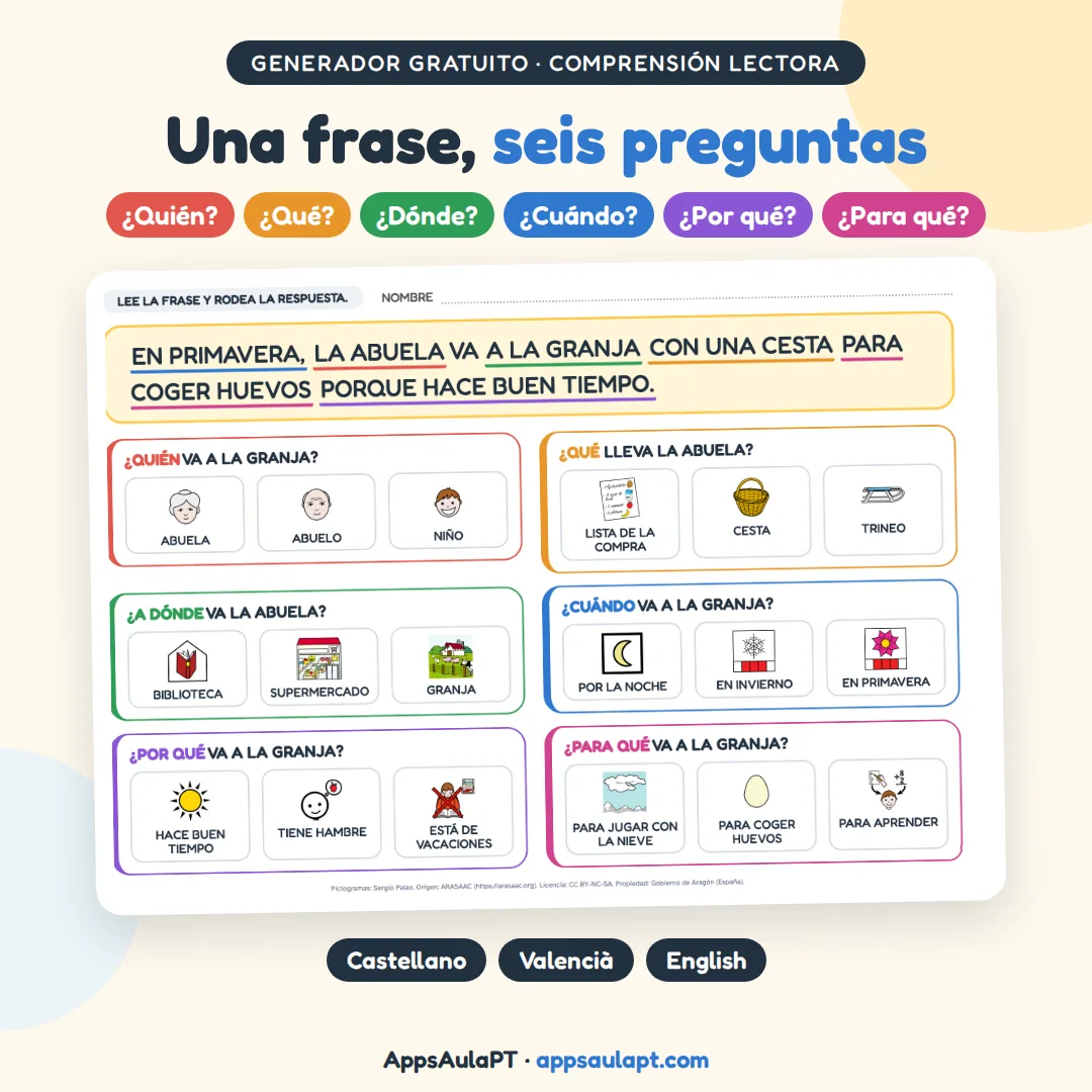 UNA FRASES, SEIS PREGUNTAS: GENERADOR DE FICHAS DE COMPRENSIÓN LECTORA CON PICTOGRAMAS